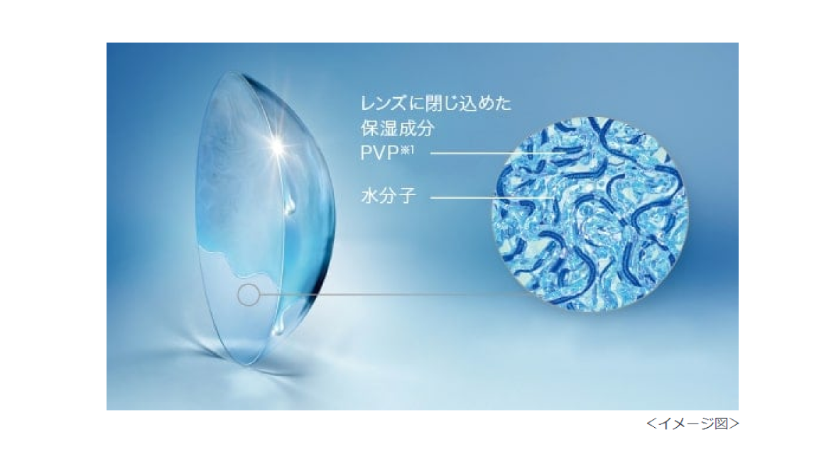 保湿成分PVP配合