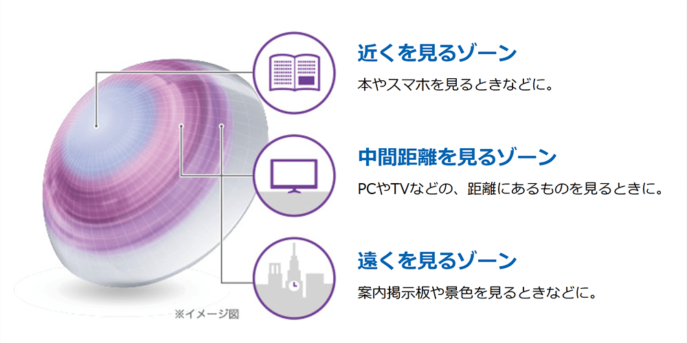 1枚で、自然でクリアな見え方