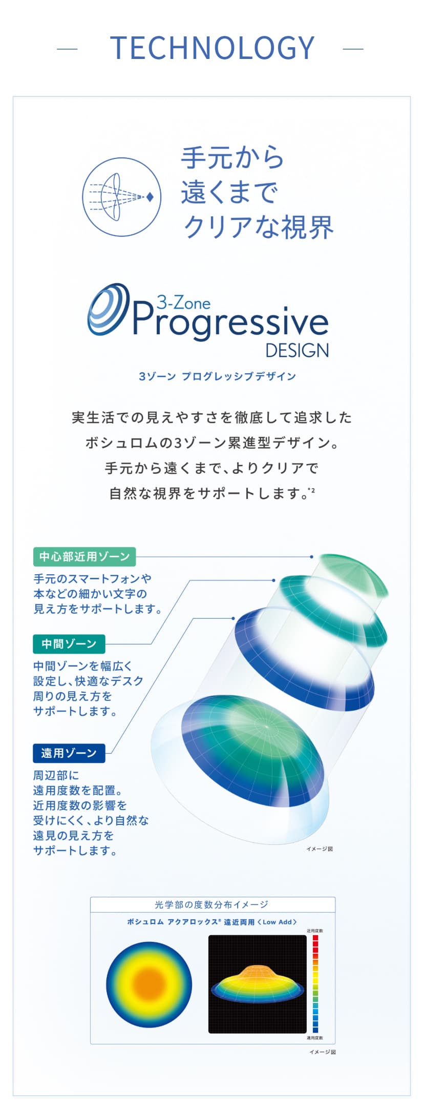 ボシュロム アクアロックス 遠近両用は実生活での見えやすさを徹底して追求したボシュロム3ゾーン累進型デザイン。