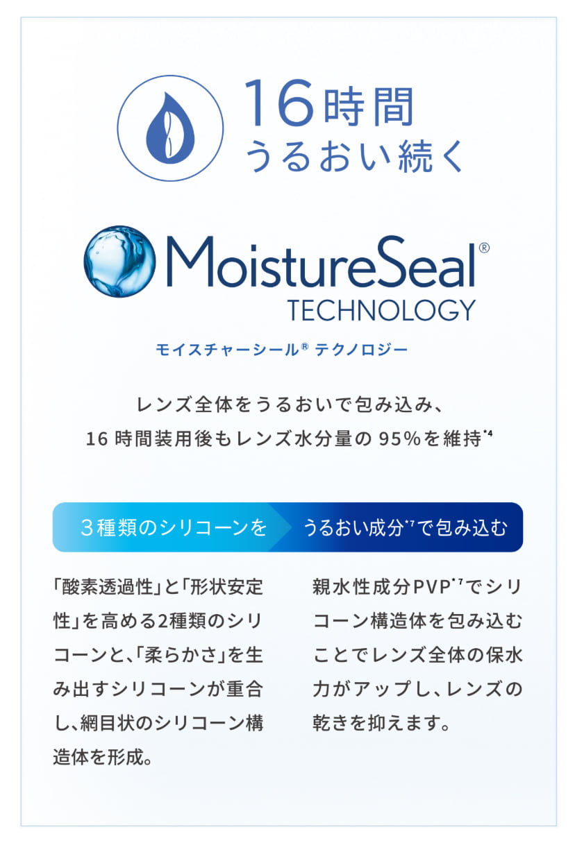 ボシュロム アクアロックス 遠近両用は16時間うるおい続くシリコーンハイドロゲル素材のモイスチャーシール テクノロジー。