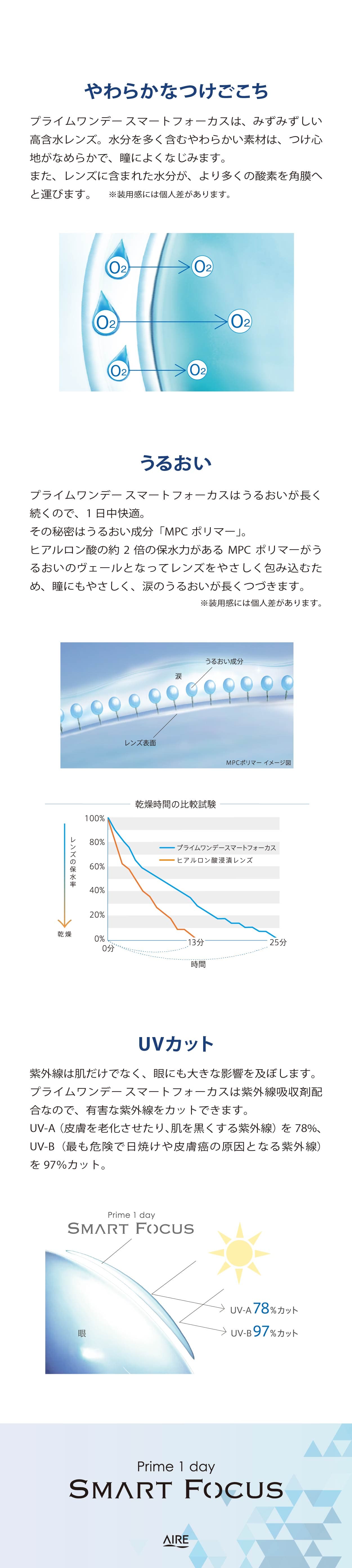 プライムワンデー スマートフォーカスは遠近両用コンタクトを初めて使う方におすすめの低いADD（加入度数）