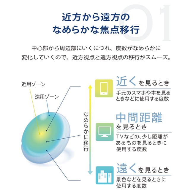 プライムワンデー スマートフォーカスのレンズの特長