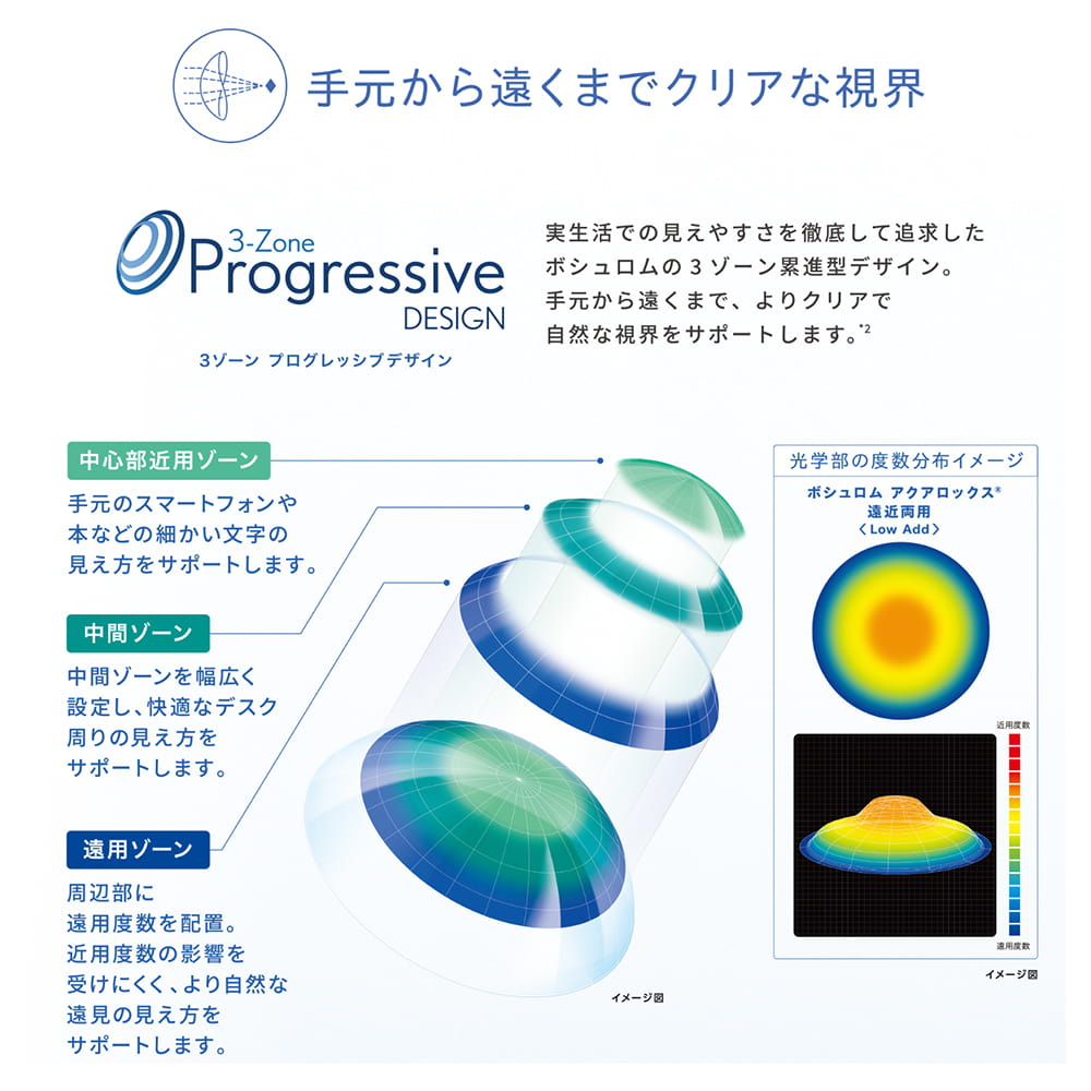 ボシュロム アクアロックス 遠近両用の特長 - 見やすさを追求した3ゾーン累進型デザイン