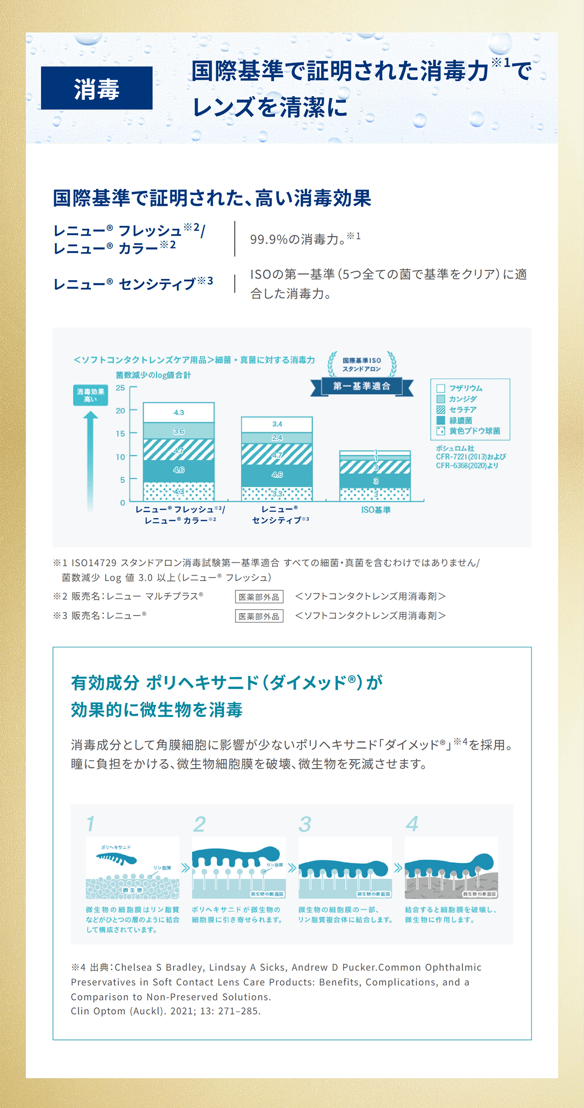 レニューフレッシュは国際基準で証明された消毒力でレンズを清潔に